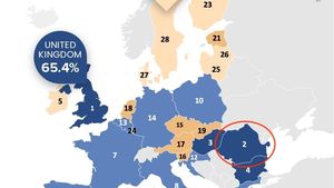 România este pe locul 2 în topul țărilor ai căror cetățeni nu vorbesc nicio limbă străină. Paradoxal, românii învață cel puțin 2 limbi străine în școală