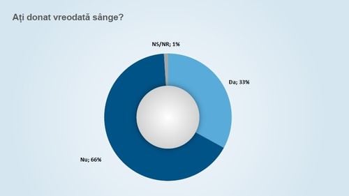 Problema imunoglobulinei: Asociația pacienților cu imunodeficiențe primare cere modificarea legislației pentru remedierea situației