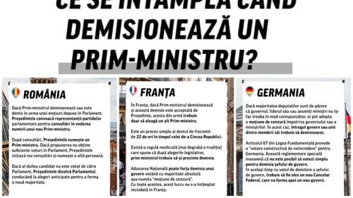 INFOGRAFICE ENTR Ce se întâmplă în diferite țări europene atunci când prim-ministrul demisionează? Vezi care sunt procedurile din șase state UE
