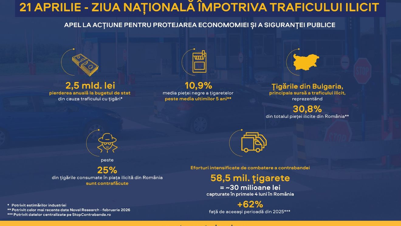 Ziua națională împotriva traficului ilicit de mărfuri,  un apel la acțiune pentru protejarea economiei și a siguranței publice