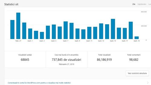 G4Media.ro împlinește un an. Vă mulțumim!