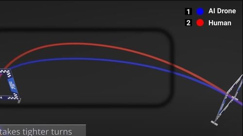 Un sistem de inteligență artificială învinge trei campioni umani la cursele cu drone