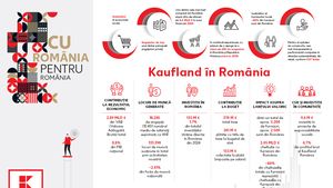 Kaufland publică rezultatele impactului socio-economic al activității sale în România