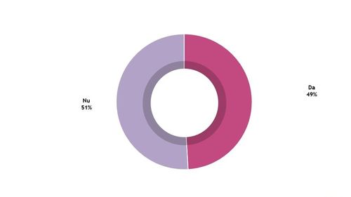 STUDIU IRES: Jumătate dintre români nu au bani economisiți, ceea ce le face viața deosebit de dificilă în această perioadă de izolare