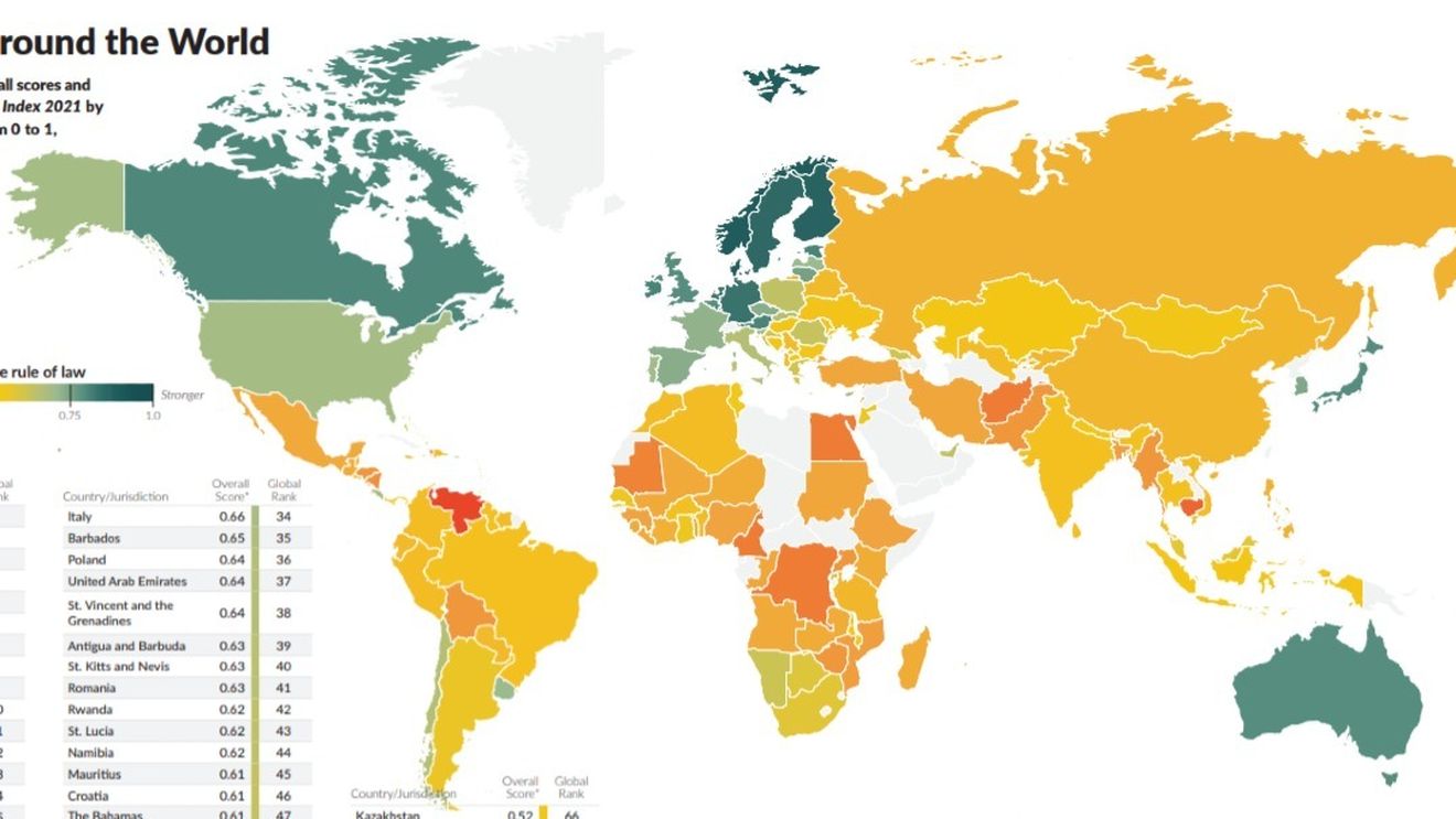 World Justice Project: România a scăzut cu două poziții în clasamentul mondial anual privind statul de drept, ajungând pe locul 41 din 139 de state