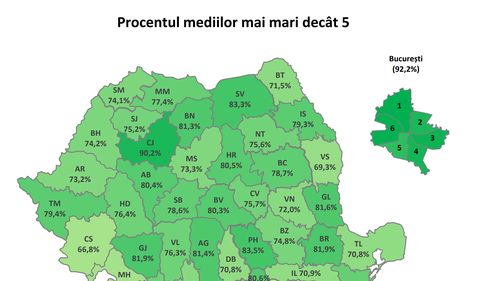 Județul Cluj, cele mai bune rezultate din țară la Evaluarea Națională și în acest an, după Capitală