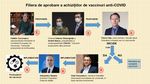 EXCLUSIV | Afacerea vaccinurilor anti-COVID, filiera de aprobare a achizițiilor: cine propunea, cine decidea, cine executa / Noi detalii despre procesul cu Pfizer (DOCUMENTE)