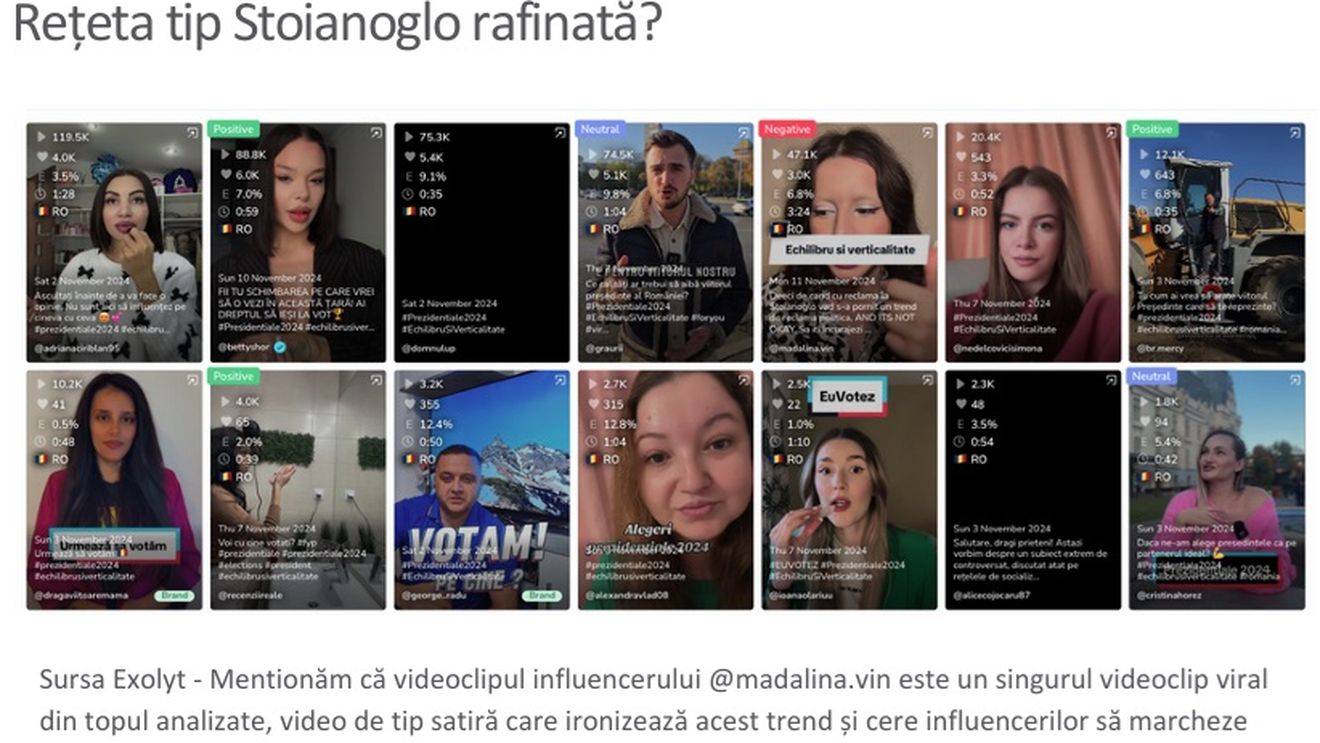 Expert Forum: Campania #echilibrusiverticalitate de pe TikTok a fost a lui Călin Georgescu / Cum a crescut Călin Georgescu în sondaje? (studiu)