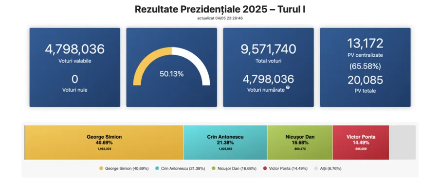 Alegeri prezidențiale
