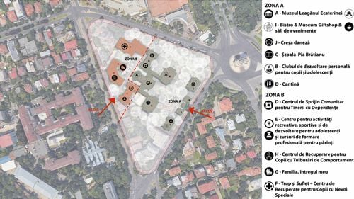Fostul orfelinat „Sfânta Ecaterina” de la Arcul de Triumf, proiectat să fie transformat prin regenerare urbană într-un campus cu două zone: una publică, cu muzeu și parc, și alta, cu centre terapeutice
