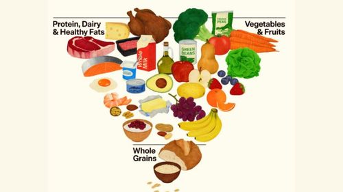 Noua ordine alimentară. Administrația Trump răstoarnă „piramida alimentară” a ultimelor decenii. Noile recomandări pun accent pe carnea roșie și lactate și lasă libertate de alegere pentru consumul de alcool, dar declară război alimentelor ultraprocesate