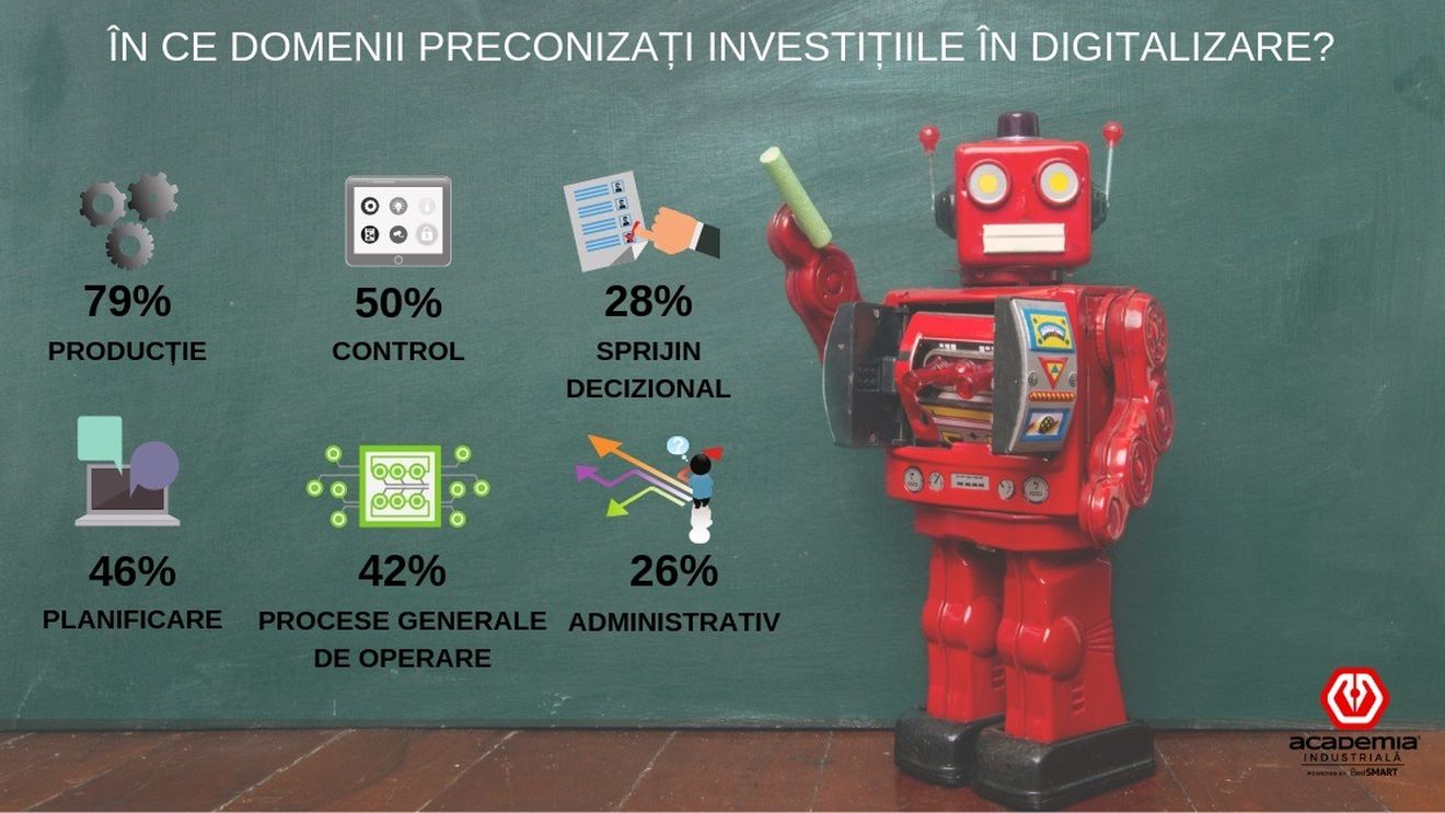 Studiu: Criza de pe piața forței de muncă determină firmele din industrie să investească în digitalizare