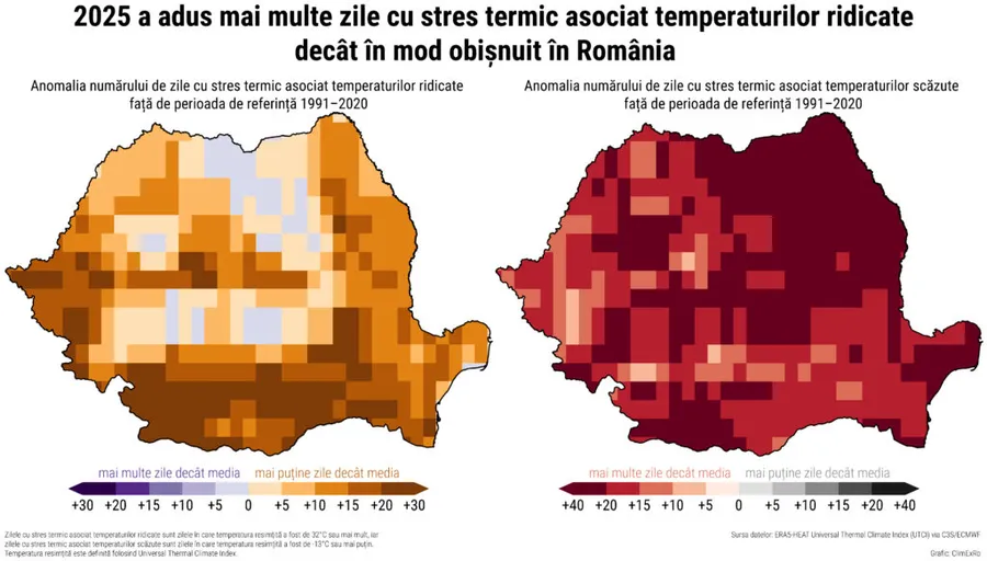 grafic România stres termic, peste 32 grade celsius