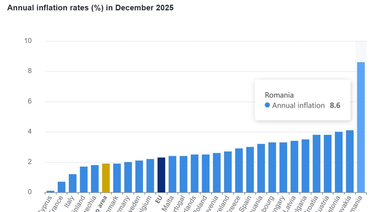 Grindeanu: ”Cred că românii au trăit cel mai bine din istorie în 2025 şi acum doi ani” / România a avut în 2025 inflație record în UE / ”Sunt mândru de ceea ce am făcut ca ministru al Transporturilor”