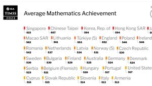 Testarea internațională TIMSS: Elevii români sunt pe locul 6 în Europa la Matematică în clasa a IV-a, situație care se deteriorează în gimnaziu / La clasa a VIII-a este aproape triplu procentul de analfabetism numeric și științific, față de clasa a IV-a