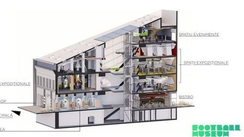 România va avea un muzeu al fotbalului, în centrul vechi din București/ Investiția se ridică la 1,2 milioane de euro și este exclusiv privată