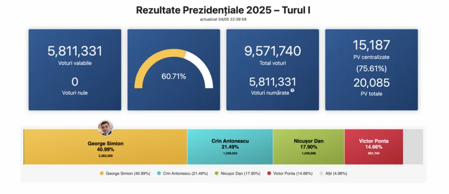 Alegeri prezidențiale 2025