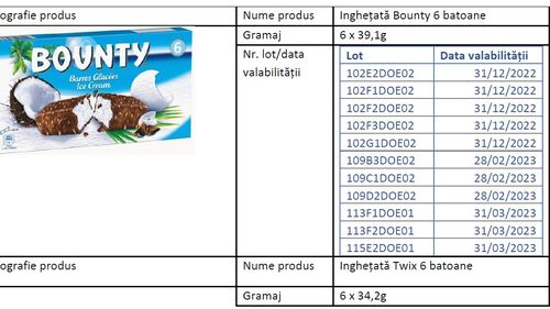 Loturi de înghețată Bounty, Twix și Snickers restrase de pe piața din România de producător. Unul dintre ingredientele folosite conține oxid de etilenă