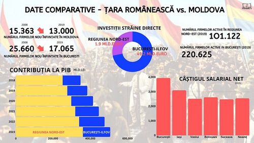 Analiza Frames: Unirea Principatelor, dincolo de festivism și politică. Istoria unei uniuni economice eșuate