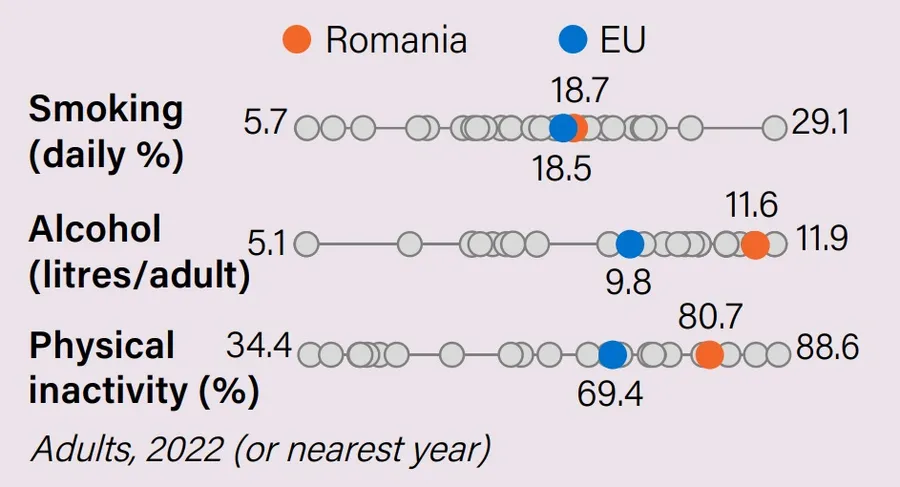 factori-de-risc-sanatate-romania
