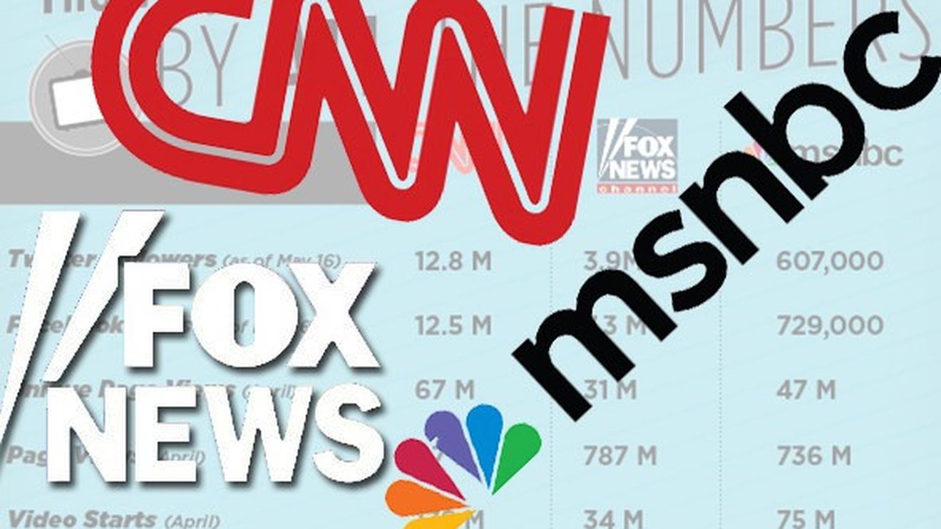 MSNBC și-a pierdut aproape jumătate dintre telespectatori după alegerile din SUA câștigate de Donald Trump