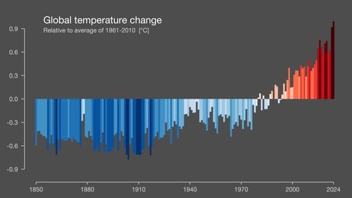 Schimbările climatice în România și București, „în dungi roșii”, arată o încălzire accelerată potrivit datelor de Ziua Show Your Stripes