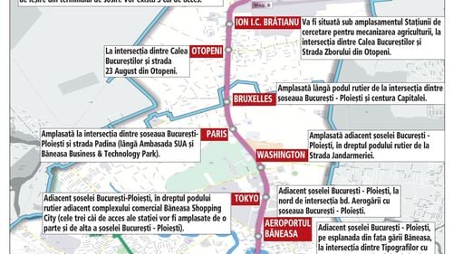 Primii 6 kilometri din magistrala spre Aeroportul Otopeni, scoși la licitație