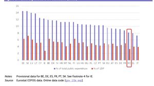 ANALIZĂ Reformele esențiale pentru Educația din România, conform datelor UE și OCDE, la care „ministrul Reformei” a renunțat pentru tăierile impuse de ministrul autodeclarat al Austerității, Daniel David