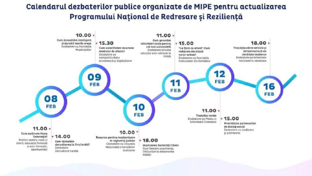 Dezbaterile publice pentru actualizarea PNRR încep pe 8 februarie / Înscrierile pentru participarea la consultări se pot face deja pe site-ul Ministerului Proiectelor Europene