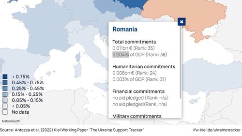 Clasamentul țărilor care au ajutat cel mai mult Ucraina: SUA rămâne, de departe, cel mai mare donator