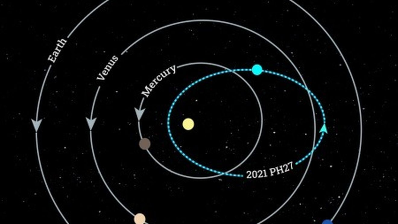 A fost descoperit cel mai apropiat asteroid de Soare, cu cea mai mare viteză din Sistemul Solar