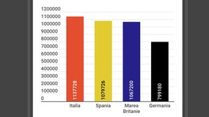4 milioane de români, rezidenți în Italia, Marea Britanie, Spania și Germania. Statistica românilor stabiliți în alte state