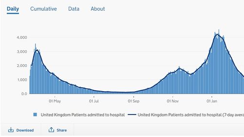 STUDIU în Marea Britanie: Doar una din 2.300 de persoane internate cu COVID era vaccinată cu prima doză