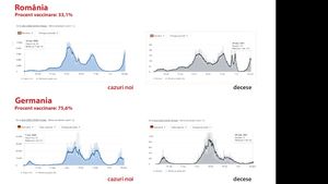 România, bilanț catastrofal în valul patru al pandemiei în comparație cu restul statelor UE / Comparație între România și statele vest europene / Specialiștii spun că vom depăși în această săptămână toate recordurile negative ale pandemiei