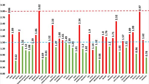 Restricțiile care intră în vigoare la depășirea ratei de infectare de 3 la mie: Masca obligatorie în toate spațiile deschise, se închid restaurantele, cafenelele, cinematografele, teatrele și sălile de jocuri de noroc / Școlile ar putea trece la predarea exclusiv online