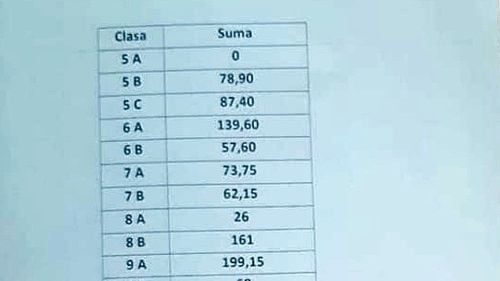 Eleva care a prezentat situaţia colectării ilegale de fonduri de la liceul din Mangalia a fost intimidată de profesori, susține Asociația Elevilor din Constanța, care ameninţă cu plângere penală pe numele celor implicaţi