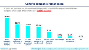 Companiile care plătesc taxe în România și au angajați în țară, percepute de societate ca fiind locale. Membrii industriei băuturilor răcoritoare îndeplinesc criteriile românilor privind patriotismul economic