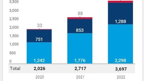 Numărul incidentelor antisemite înregistrate în 2022 a ajuns la un nivel istoric record în Statele Unite – Anti Defamation League