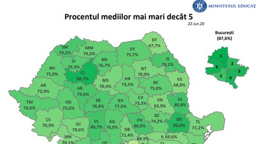 Topul judeţelor cu medii peste 5 la Evaluarea Naţională 2020: Cluj, Bucureşti şi Brăila au cele mai mari procente / Botoşani, Teleorman şi Giurgiu la polul opus