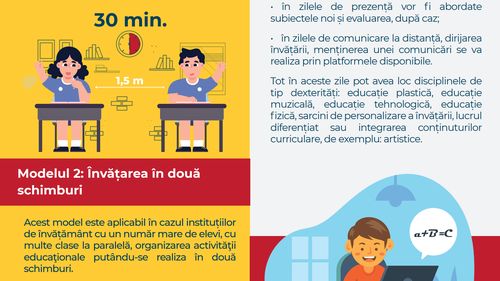 Ghid pentru părinți, ca să-și susțină copiii din prima zi de școală, publicat de Ministerul Educației din Moldova. Comparație cu "Ghidul pentru părinți" din România