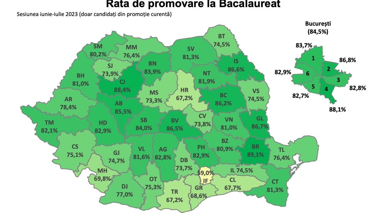 Brăila, Cluj, Iași sunt județele cu cea mai mare rată de promovare la Bacalaureat 2023 – rezultate finale / Rata de promovare a scăzut față de 2022 în cea mai mare parte a țării