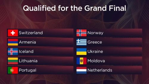 Lista celor zece ţări care merg în finala concursului Eurovision/ Ucraina și Moldova, calificate din rândul celor 17 țări concurente