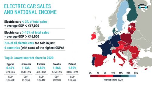 Cota de piață a mașinilor electrice în țările est-europene, mult sub media vest-europeană / Constructorii cer stimulente și ținte obligatorii pentru realizarea infrastructurilor