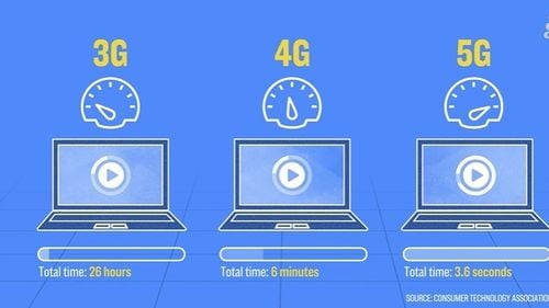 VIDEO Mituri și realități despre tehnologia 5G/ Ce este și cum funcționează ultima generație de rețele mobile