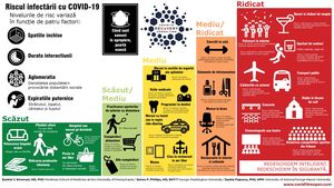 Cum te ferești de coronavirus: cele mai riscante activități vs. activitățile considerate sigure de specialiști