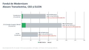 Bolojan: ”Vom reduce prețul energiei doar odată cu realizarea investițiilor în producția de energie„ / Premierul anunță investiții aprobate, nerambursabile, de 12 miliarde de euro