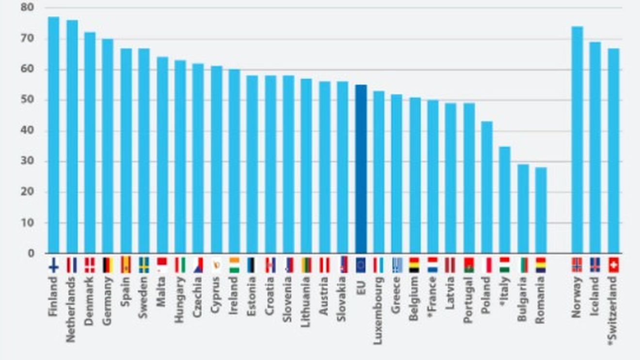 Românii sunt pe ultimul loc în UE la căutarea de informații online legate de sănătate/ La polul opus se află Finlanda