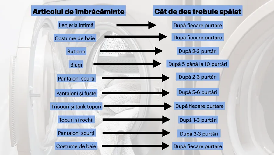 moda, spalat haine
