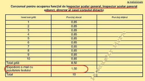 OFICIAL Singura probă de competenţe digitale la concursul de inspectori şcolari generali - trimiterea unui email. Punctajul acordat e cât cel pentru toată formarea acelui profesor, potrivit metodologiei publicate în Monitorul Oficial