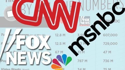 MSNBC și-a pierdut aproape jumătate dintre telespectatori după alegerile din SUA câștigate de Donald Trump